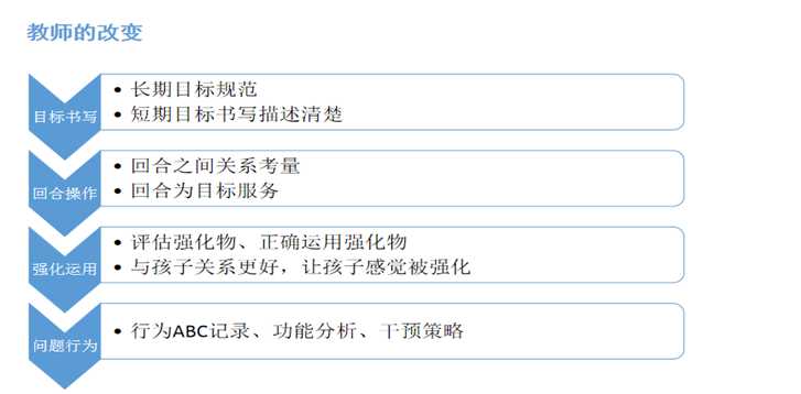 [2021]黔东南小海龟在线督导项目